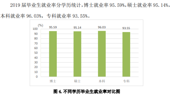 山东中医药大学就业率及就业前景怎么样（含2020-2021学年本科教学质量报告）