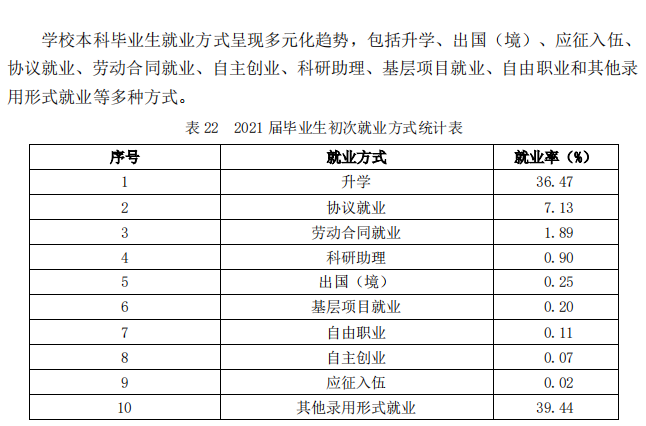 山东中医药大学就业率及就业前景怎么样（含2020-2021学年本科教学质量报告）