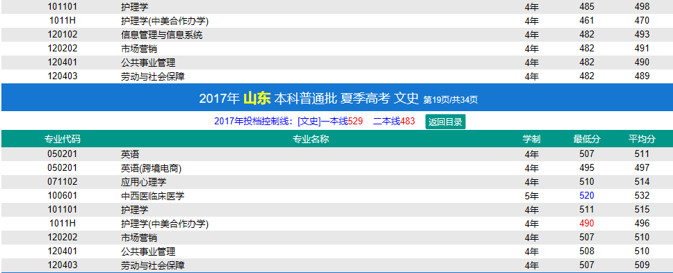 2021济宁医学院录取分数线一览表（含2019-2020历年）