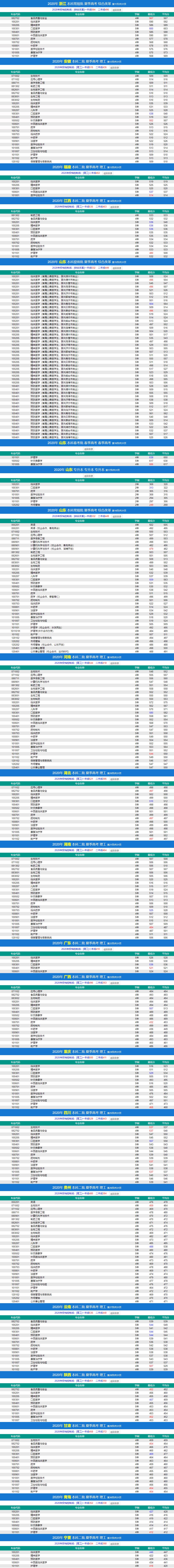 2021济宁医学院录取分数线一览表（含2019-2020历年）