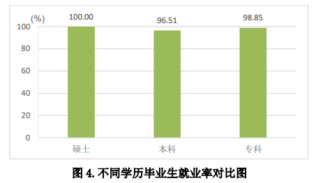 济宁医学院就业率及就业前景怎么样（含2020-2021学年本科教学质量报告）