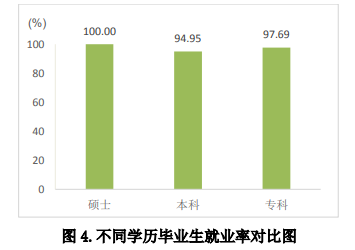 济宁医学院就业率及就业前景怎么样（含2020-2021学年本科教学质量报告）