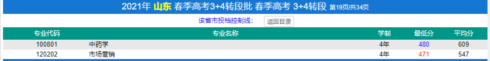 2021济宁医学院春季高考分数线一览表（含2019-2020历年）