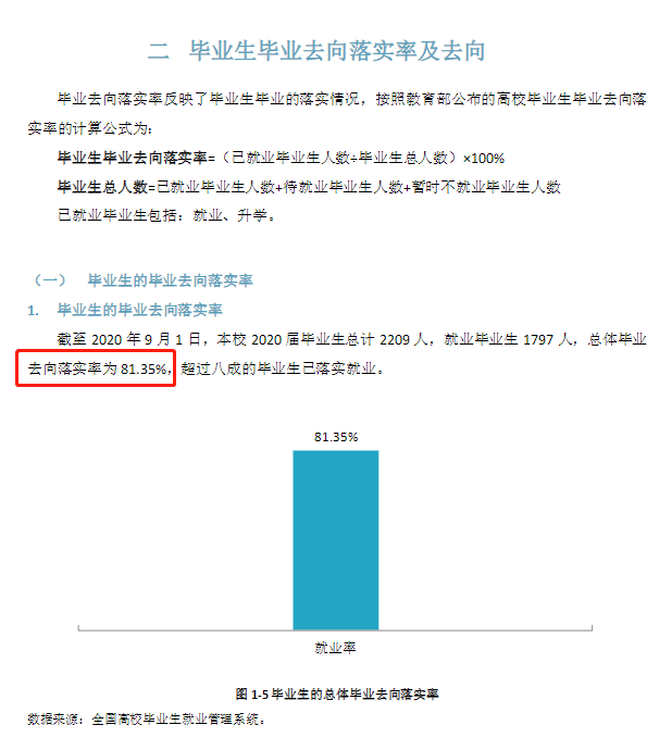 天津滨海职业学院就业率及就业前景怎么样（含2021届就业质量报告）