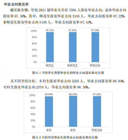 德州学院就业率及就业前景怎么样（含2020-2021学年本科教学质量报告）