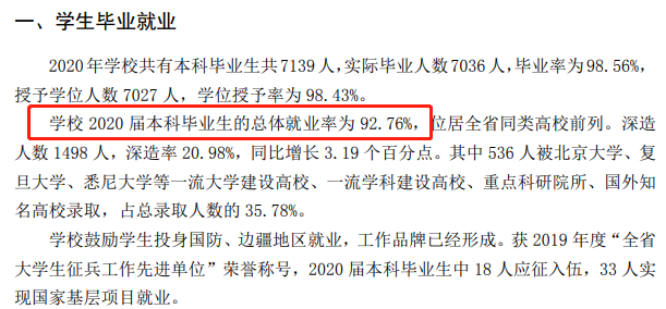 临沂大学就业率及就业前景怎么样（含2020-2021学年本科教学质量报告）