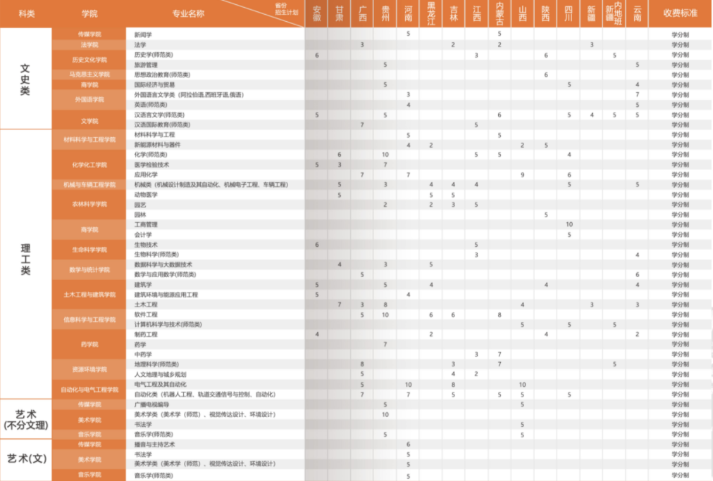 临沂大学学费多少钱一年-各专业收费标准