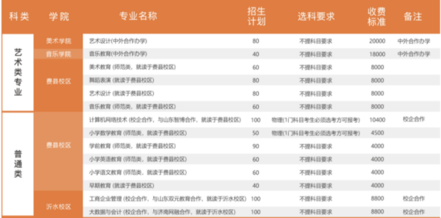 临沂大学学费多少钱一年-各专业收费标准