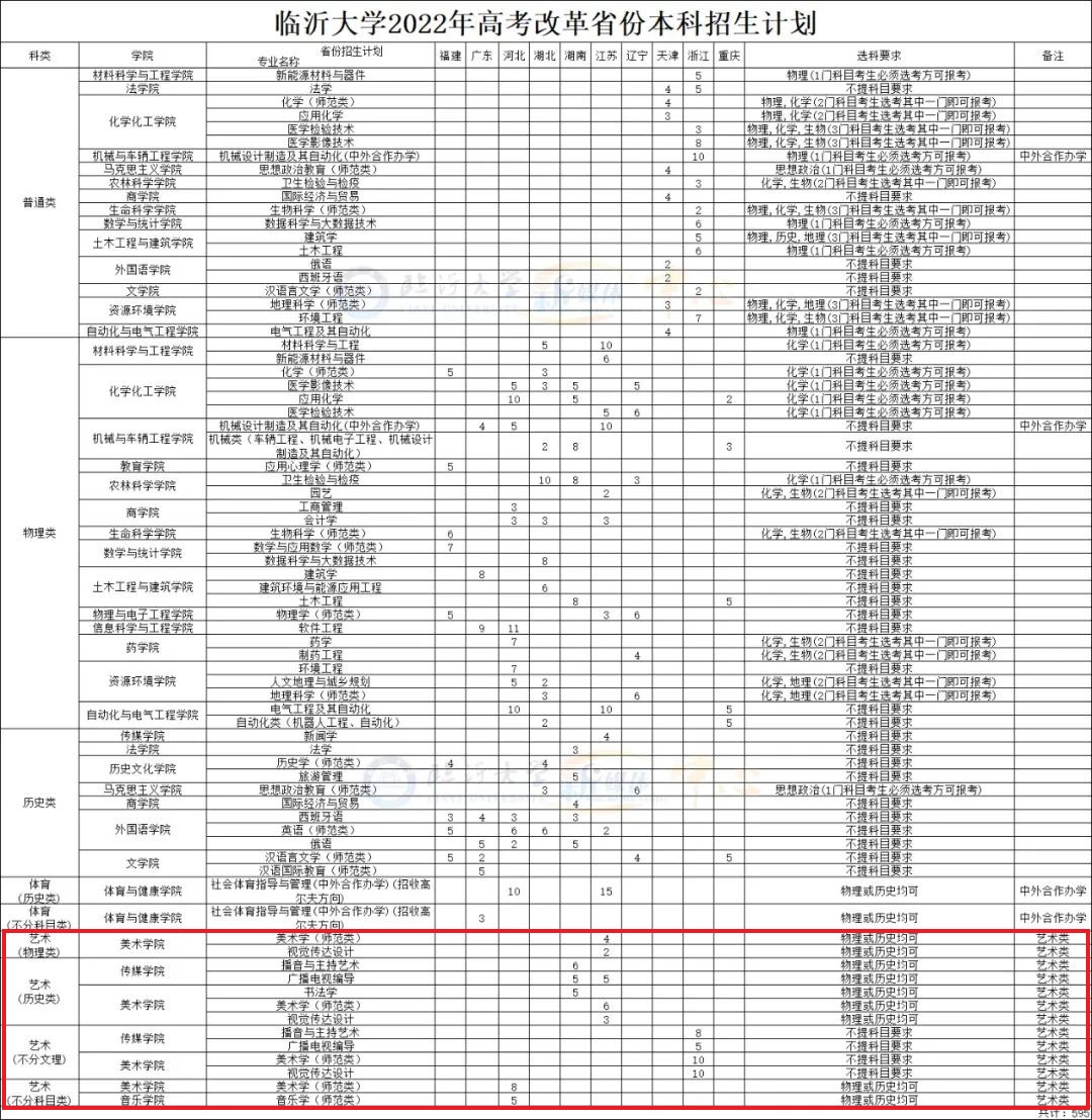 2022临沂大学艺术类招生计划