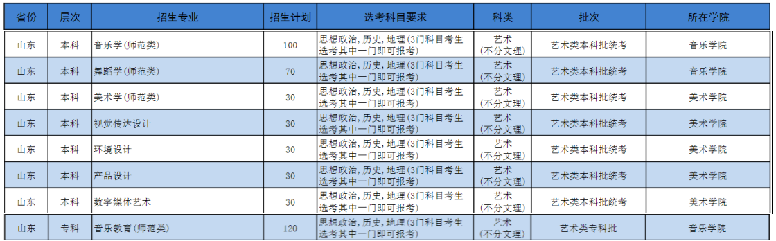 2022济宁学院艺术类招生计划