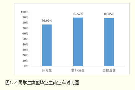 山东艺术学院就业率及就业前景怎么样（含2020-2021学年本科教学质量报告）