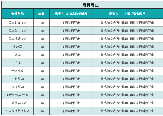 齐鲁医药学院有哪些专业？