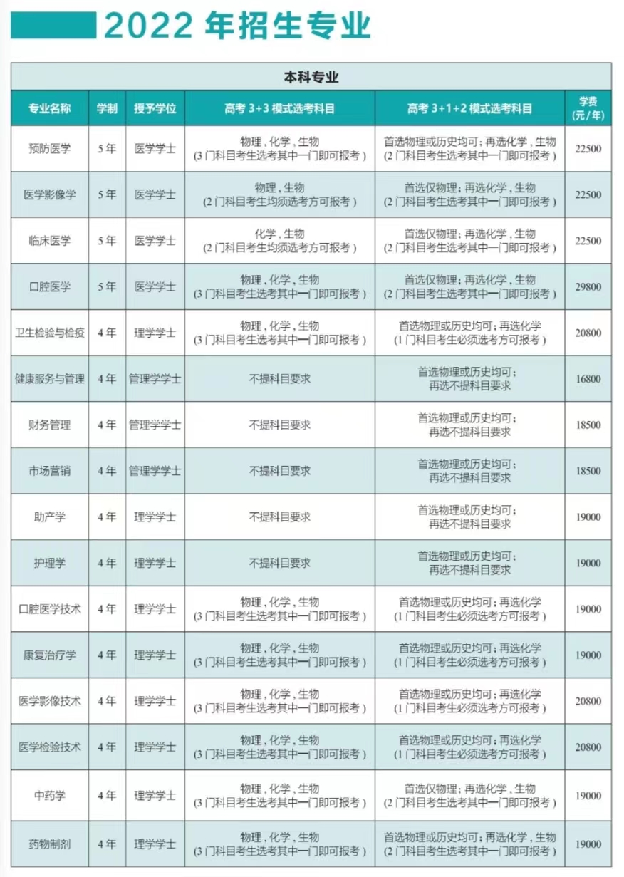 2022齐鲁医药学院学费多少钱一年-各专业收费标准