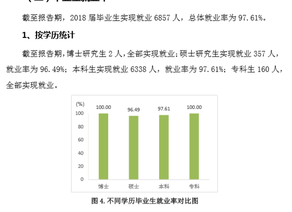 烟台大学就业率及就业前景怎么样（含2020-2021学年本科教学质量报告）