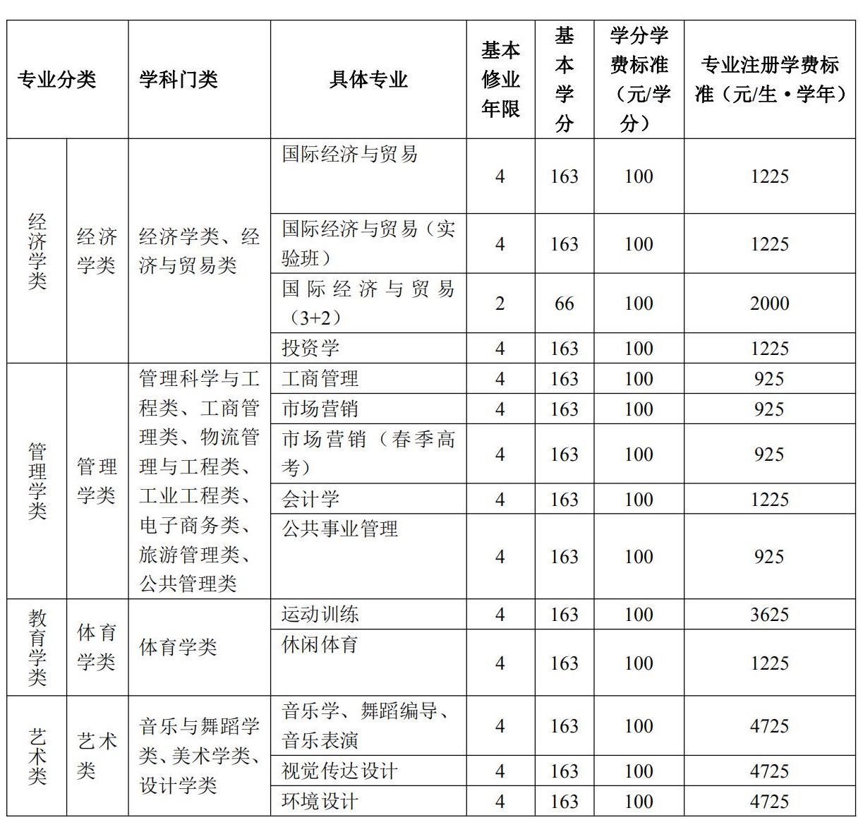 烟台大学学费多少钱一年-各专业收费标准