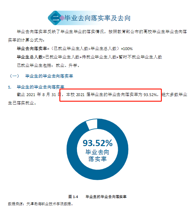 天津电子信息职业技术学院就业率及就业前景怎么样（含2021届就业质量报告）