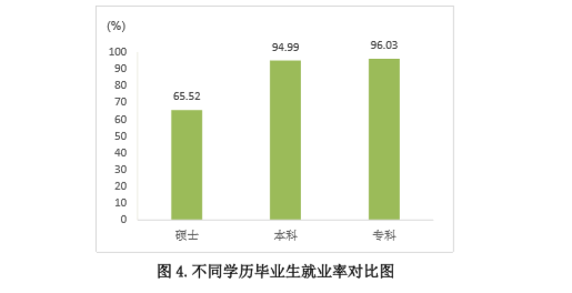 山东交通学院就业率及就业前景怎么样（含2021届就业质量报告）