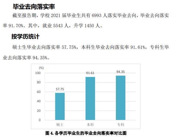 山东交通学院就业率及就业前景怎么样（含2021届就业质量报告）