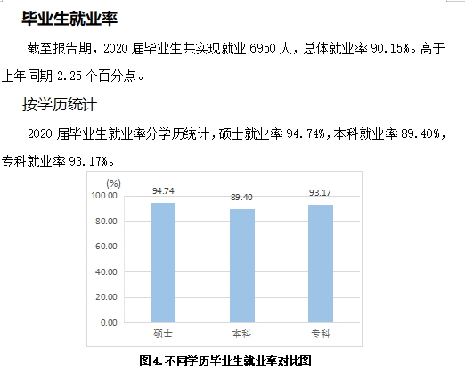 山东交通学院就业率及就业前景怎么样（含2021届就业质量报告）