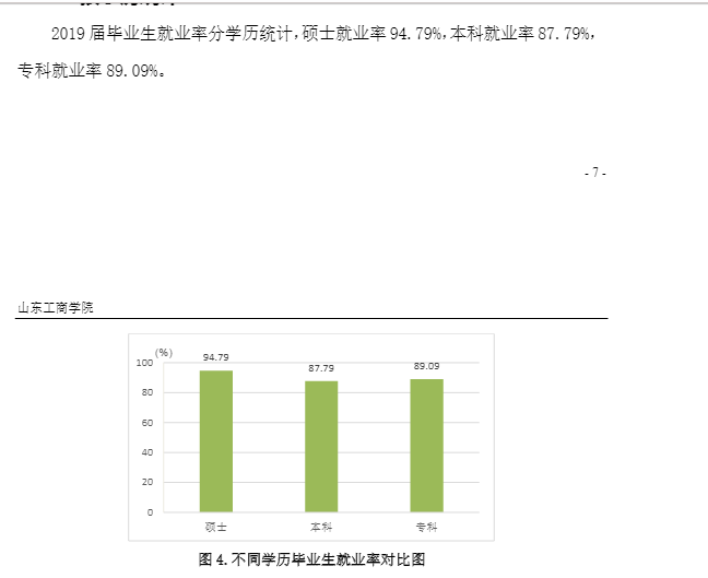 山东工商学院就业率及就业前景怎么样（含2021届就业质量报告）