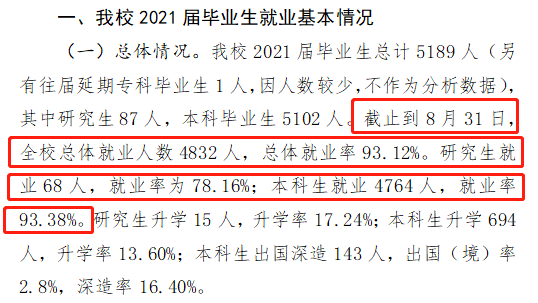 山东工商学院就业率及就业前景怎么样（含2021届就业质量报告）