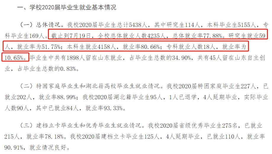 山东工商学院就业率及就业前景怎么样（含2021届就业质量报告）