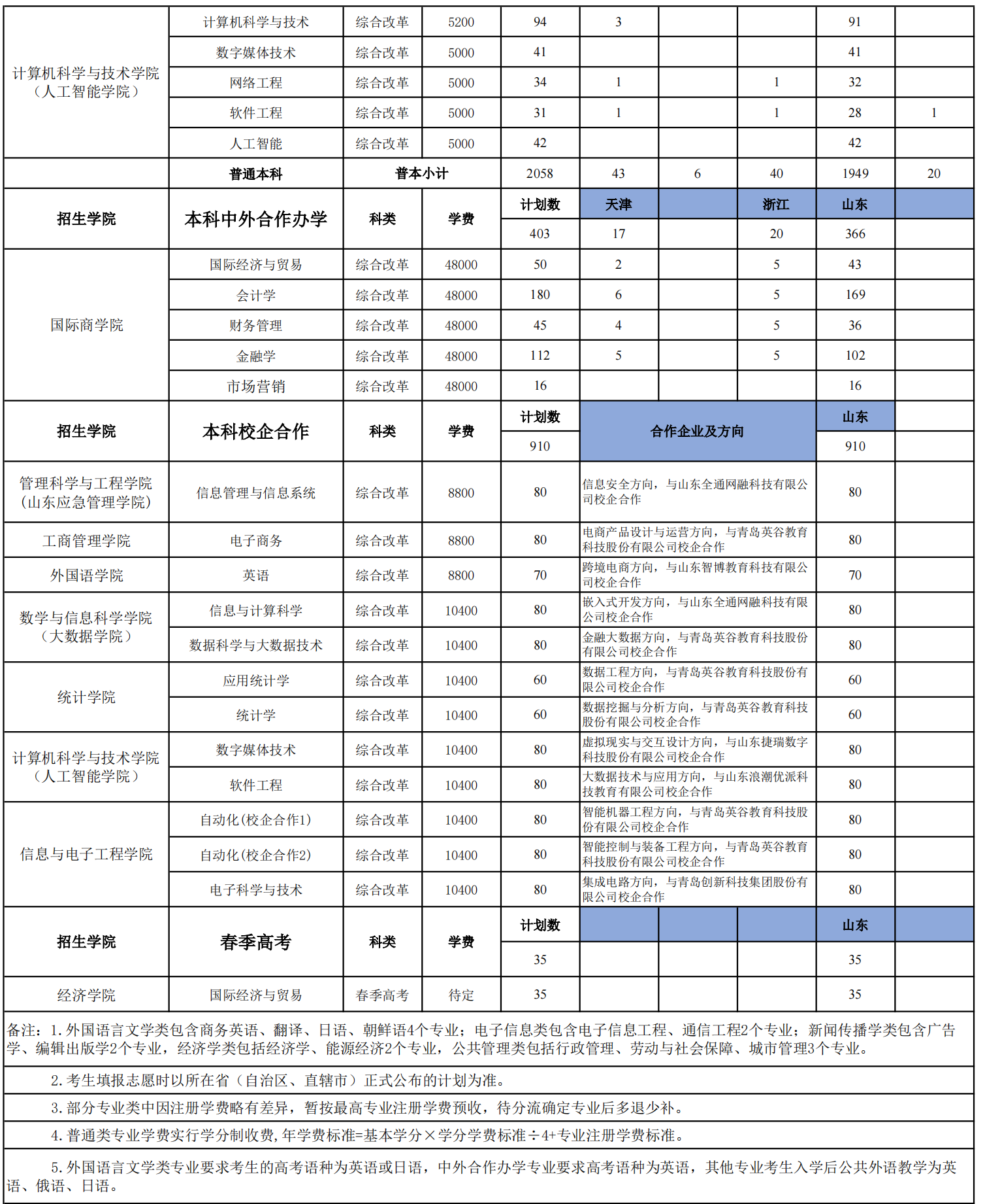 山东工商学院学费多少钱一年-各专业收费标准