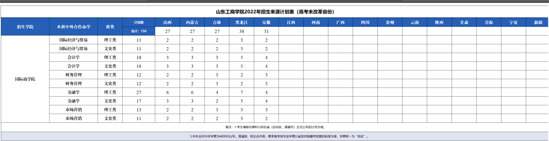 2022山东工商学院中外合作办学招生计划-各专业招生人数是多少