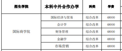 山东工商学院中外合作办学学费多少钱一年-各专业收费标准