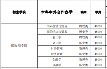 山东工商学院中外合作办学学费多少钱一年-各专业收费标准