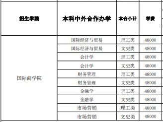 山东工商学院中外合作办学学费多少钱一年-各专业收费标准