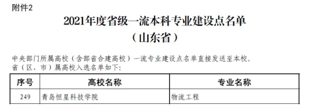 青岛恒星科技学院一流本科专业建设点名单（省级）