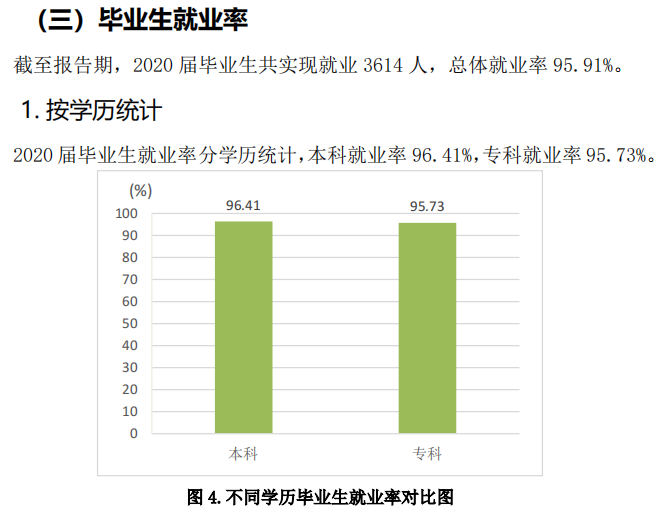 青岛恒星科技学院就业率及就业前景怎么样（含2021届就业质量报告）