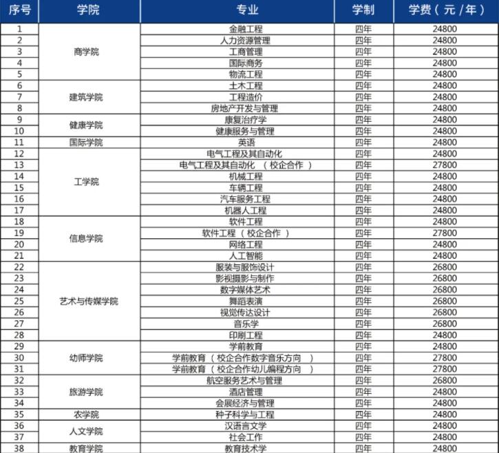 青岛恒星科技学院学费多少钱一年-各专业收费标准