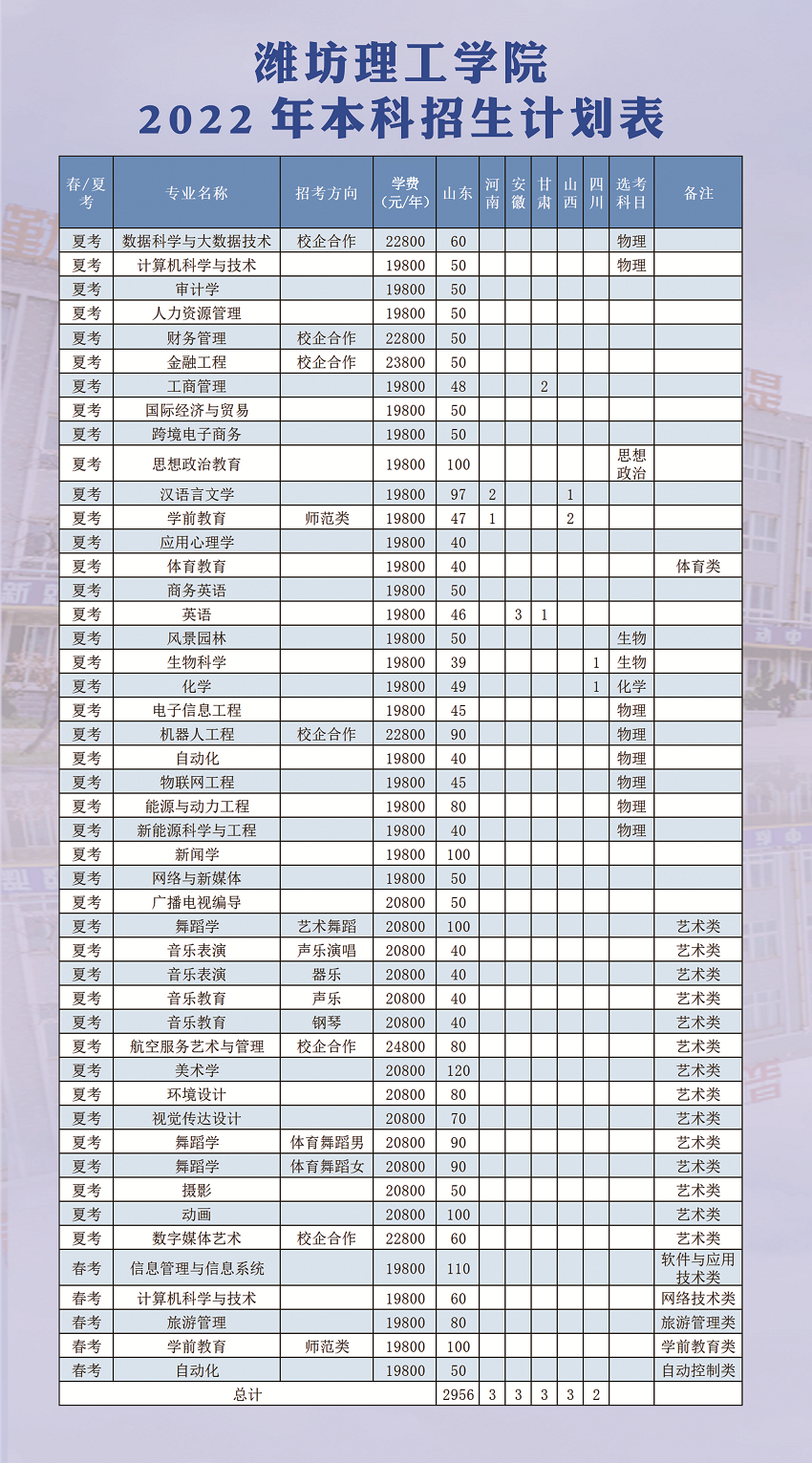 2022潍坊理工学院学费多少钱一年-各专业收费标准