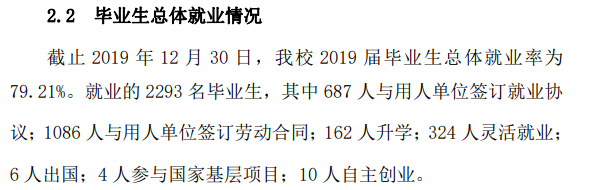 青岛工学院就业率及就业前景怎么样（含2020-2021学年本科教学质量报告）