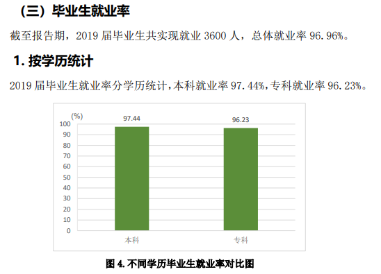 齐鲁理工学院就业率及就业前景怎么样（含2020-2021学年本科教学质量报告）