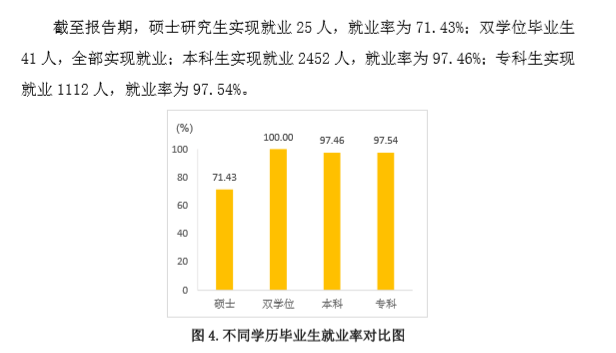 山东政法学院就业率及就业前景怎么样（含2021年就业质量年度报告）