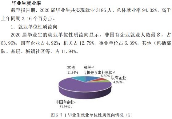 山东政法学院就业率及就业前景怎么样（含2021年就业质量年度报告）