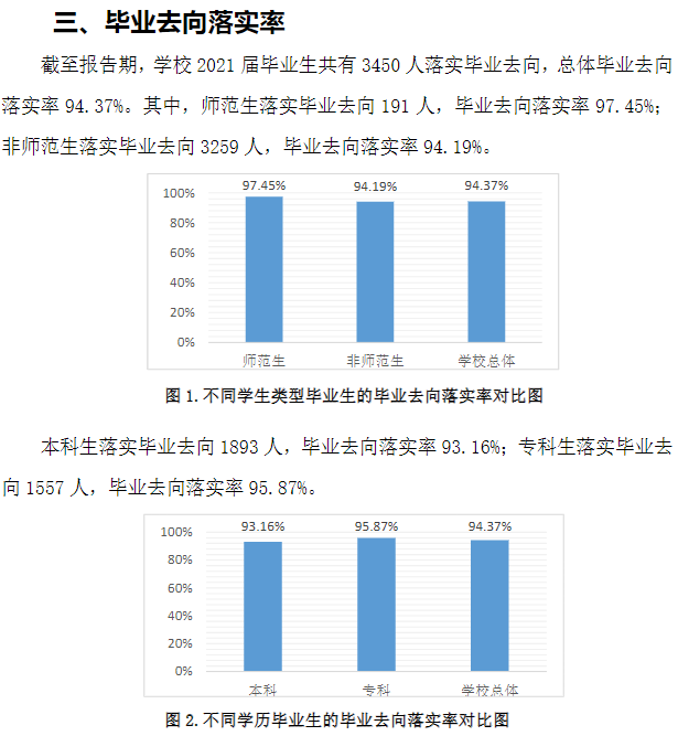 山东管理学院就业率及就业前景怎么样（含2021届就业质量报告）