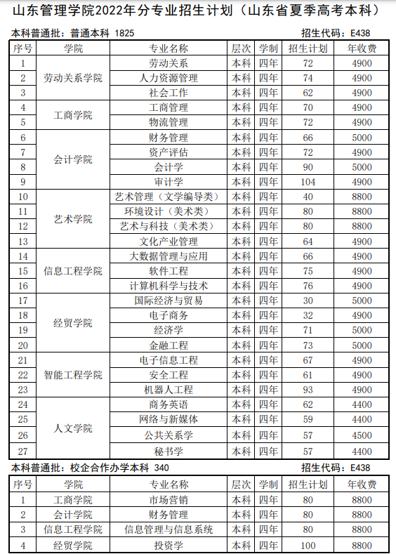 2022山东管理学院学费多少钱一年-各专业收费标准