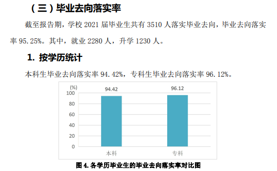 山东农业工程学院就业率及就业前景怎么样（含2021届就业质量报告）