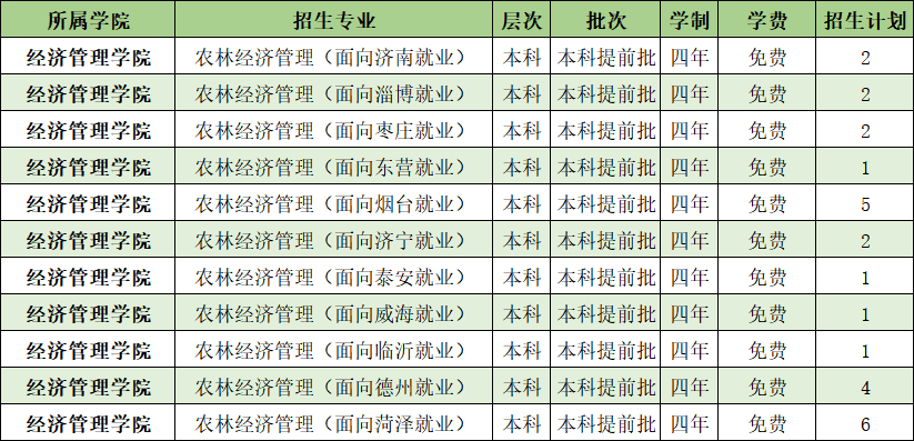 2022山东农业工程学院学费多少钱一年-各专业收费标准