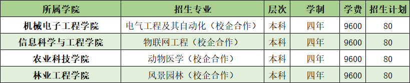 2022山东农业工程学院学费多少钱一年-各专业收费标准