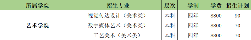 2022山东农业工程学院学费多少钱一年-各专业收费标准