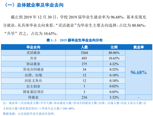 山东医学高等专科学校就业率及就业前景怎么样（含2022年高等职业教育质量年度报告）