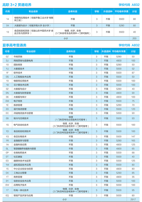 2022山东商业职业技术学院学费多少钱一年-各专业收费标准