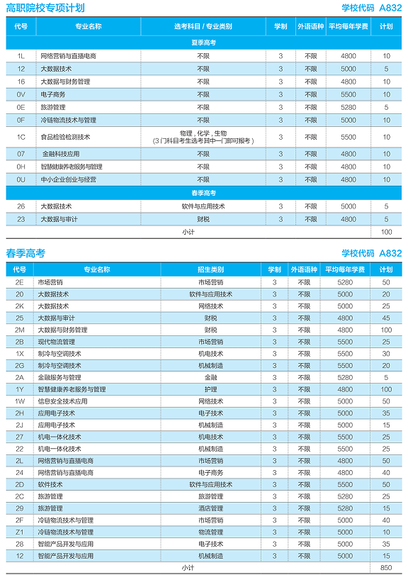 2022山东商业职业技术学院学费多少钱一年-各专业收费标准