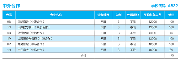 山东商业职业技术学院中外合作办学专业有哪些？