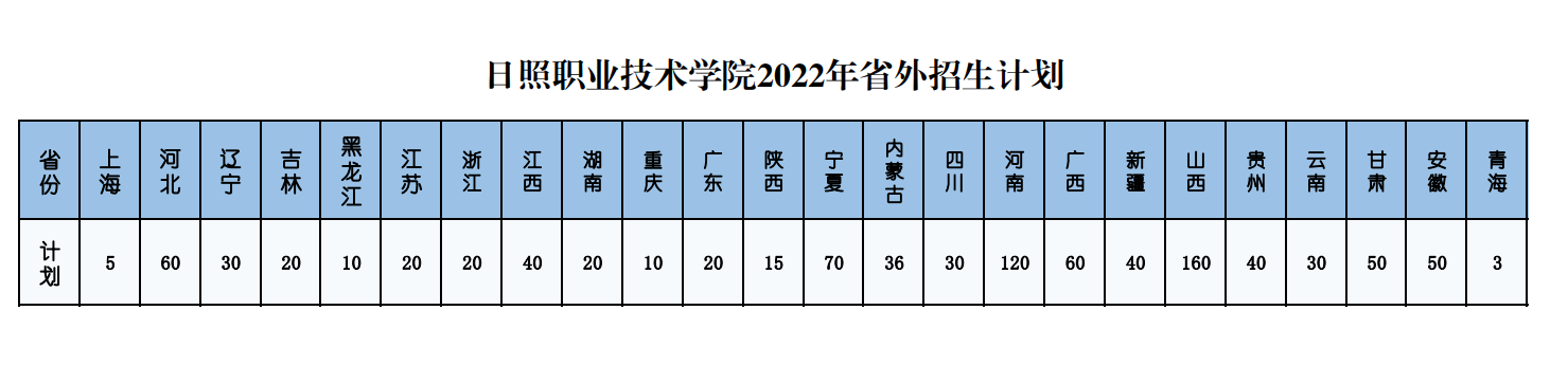 2022日照职业技术学院招生计划-各专业招生人数是多少